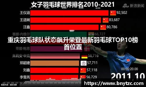 重庆羽毛球队状态飙升荣登最新羽毛球TOP10榜首位置
