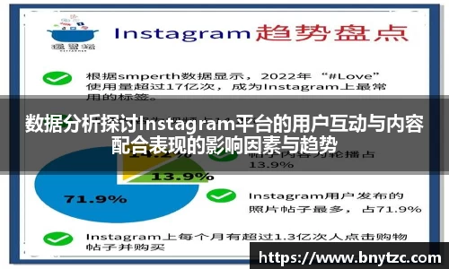 数据分析探讨Instagram平台的用户互动与内容配合表现的影响因素与趋势