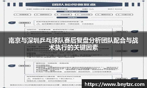 南京与深圳乒乓球队赛后复盘分析团队配合与战术执行的关键因素